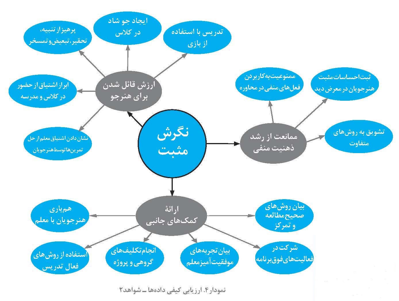 الگویی برای خودکار امدی هنرجویان در درس «رایانه کار پیشرفته»