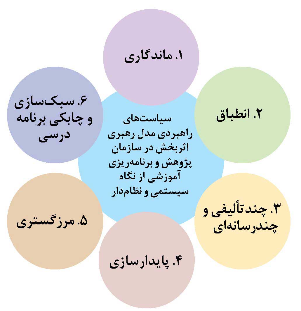 همه با هم یک قدم برداریم