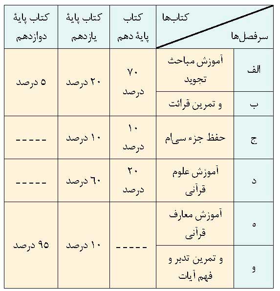 نام کتاب: علوم و معارف قرآنی (3)؛