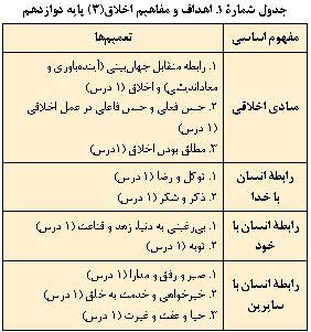 نام کتاب: اخلاق اسلامی3