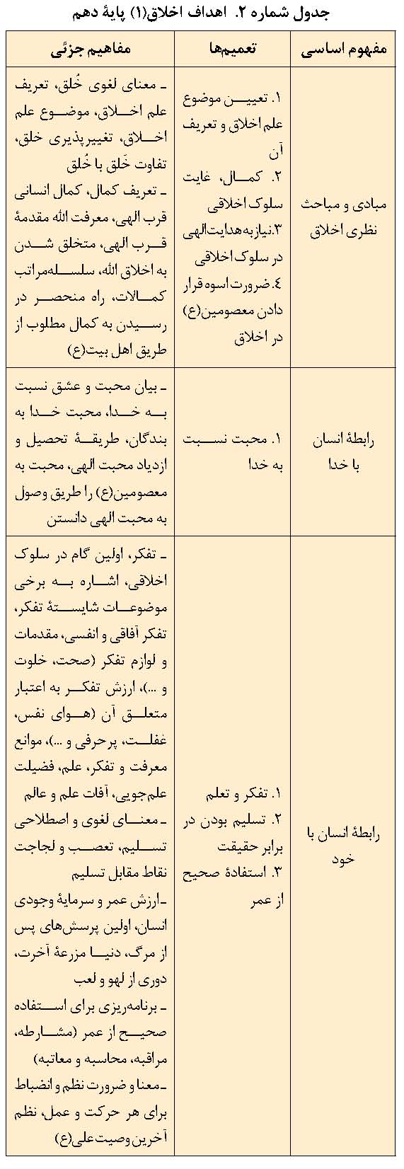 نام کتاب: اخلاق اسلامی3