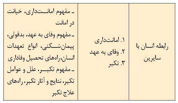 نام کتاب: اخلاق اسلامی3