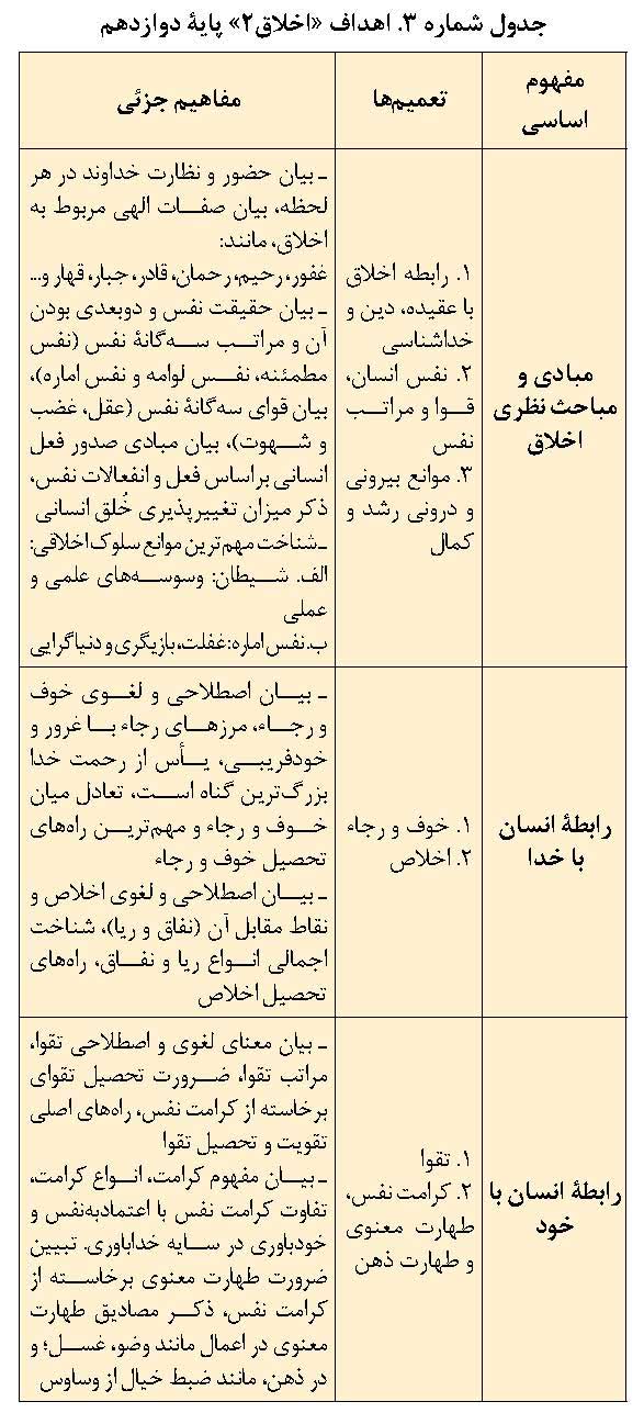 نام کتاب: اخلاق اسلامی3
