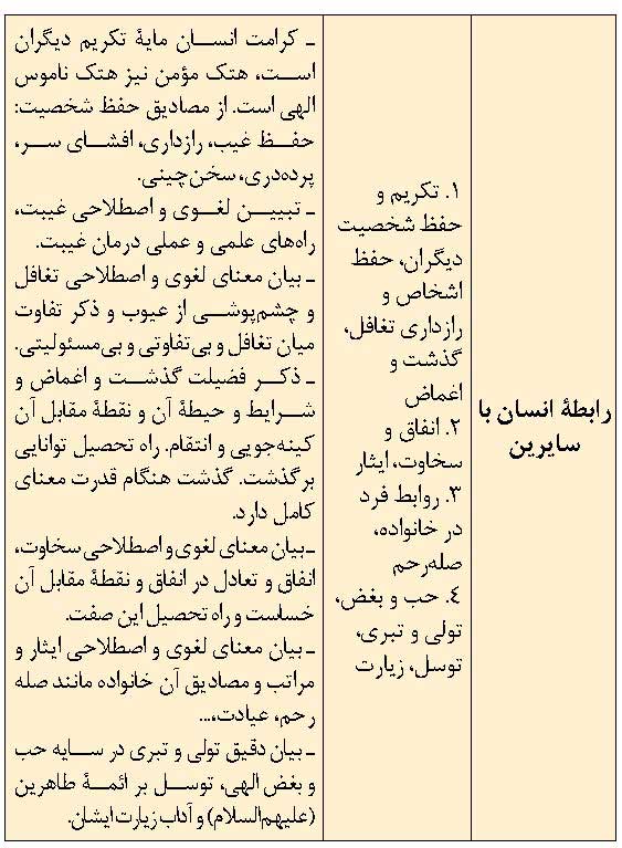 نام کتاب: اخلاق اسلامی3