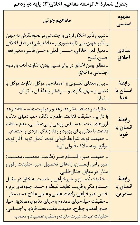 نام کتاب: اخلاق اسلامی3
