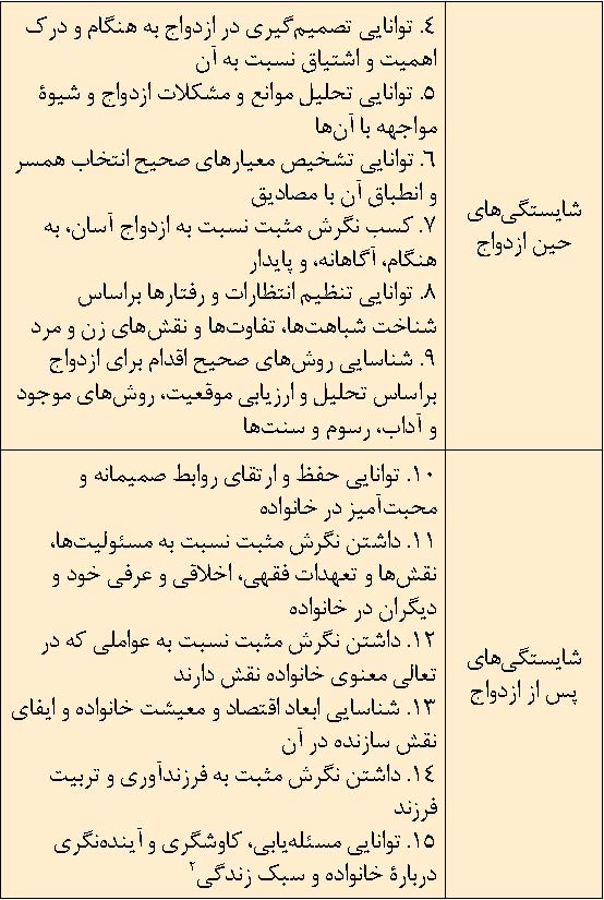 نام کتاب: مدیریت خانواده و سبک زندگی؛ ویژه دختران