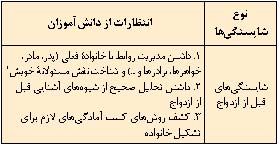 نام کتاب: مدیریت خانواده و سبک زندگی؛ ویژه دختران