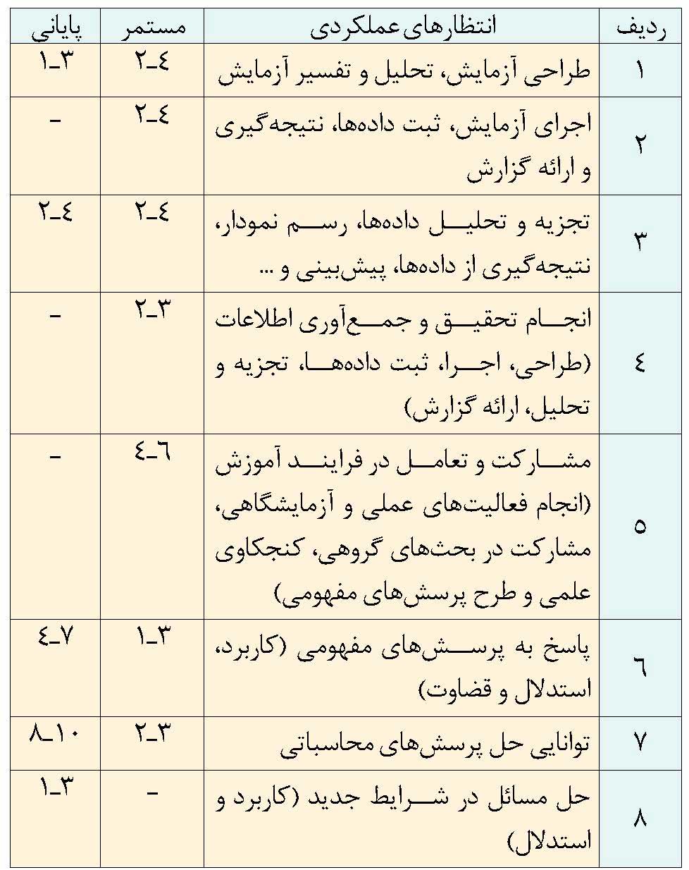 نام کتاب: فیزیک 3