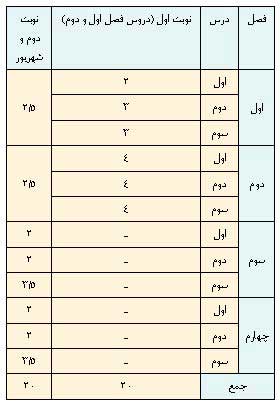 نام کتاب: تحلیل فرهنگی