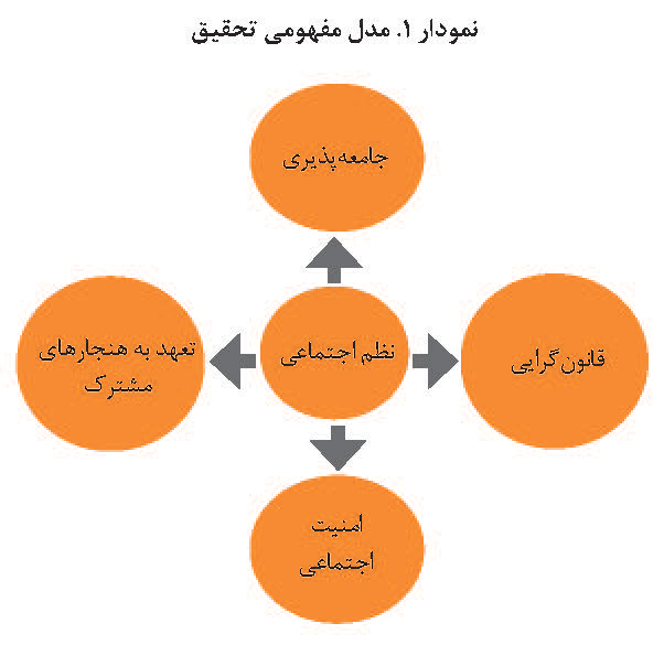نظم در کتاب های مطالعات اجتماعی