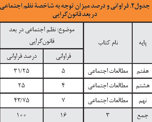 نظم در کتاب های مطالعات اجتماعی