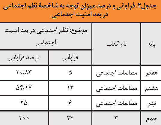 نظم در کتاب های مطالعات اجتماعی