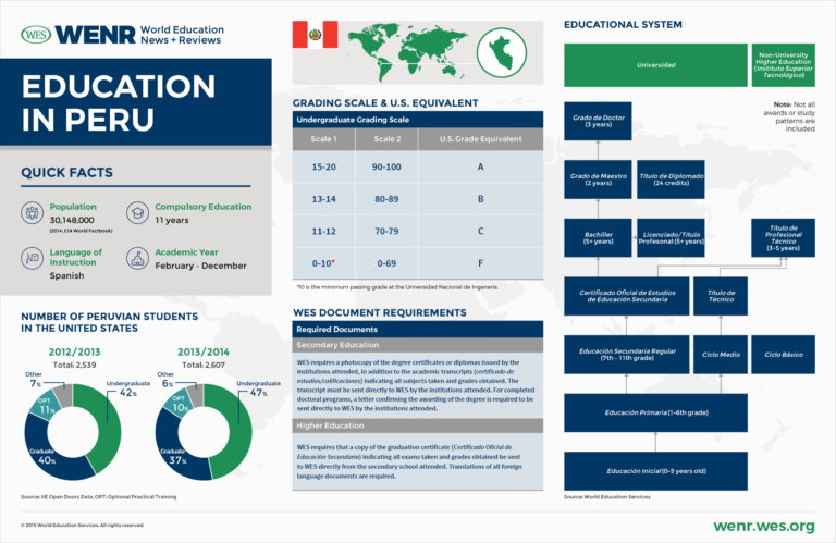 مهارت آموزی کم، حجم دروس بالا