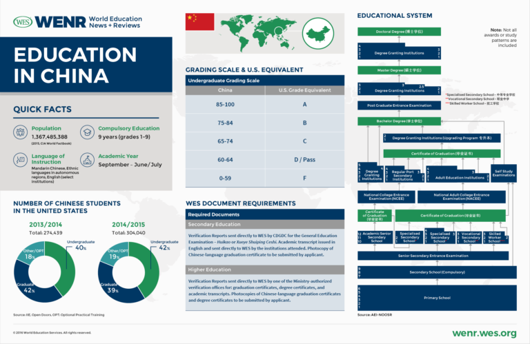 مهارت آموزی کم، حجم دروس بالا