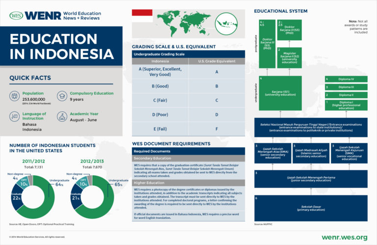 مهارت آموزی کم، حجم دروس بالا