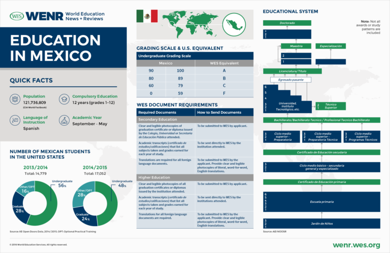 مهارت آموزی کم، حجم دروس بالا