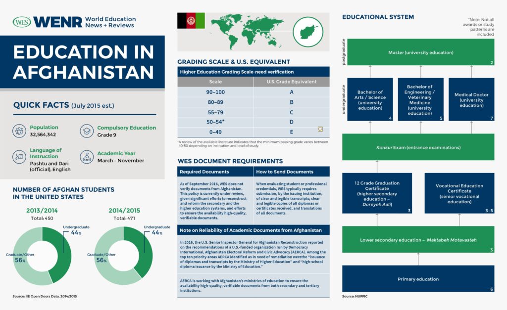 مهارت آموزی کم، حجم دروس بالا