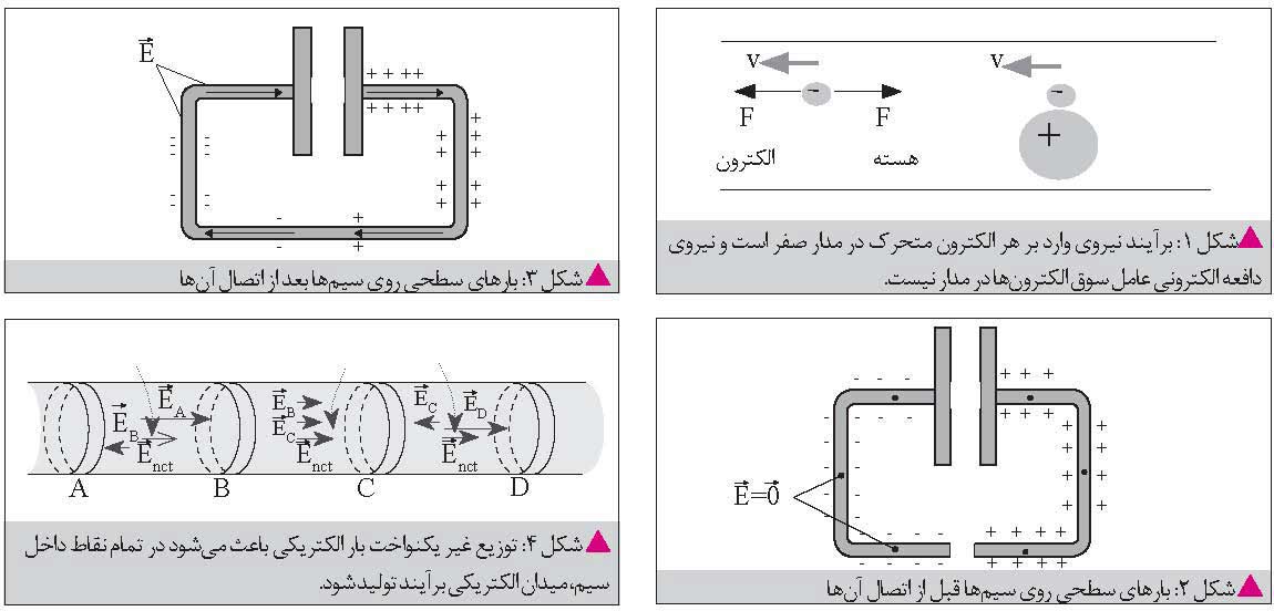 میدان الکتریکی