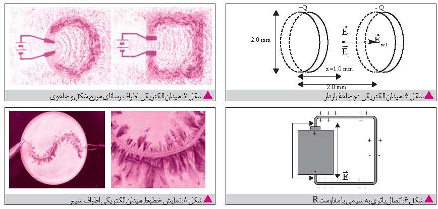 میدان الکتریکی