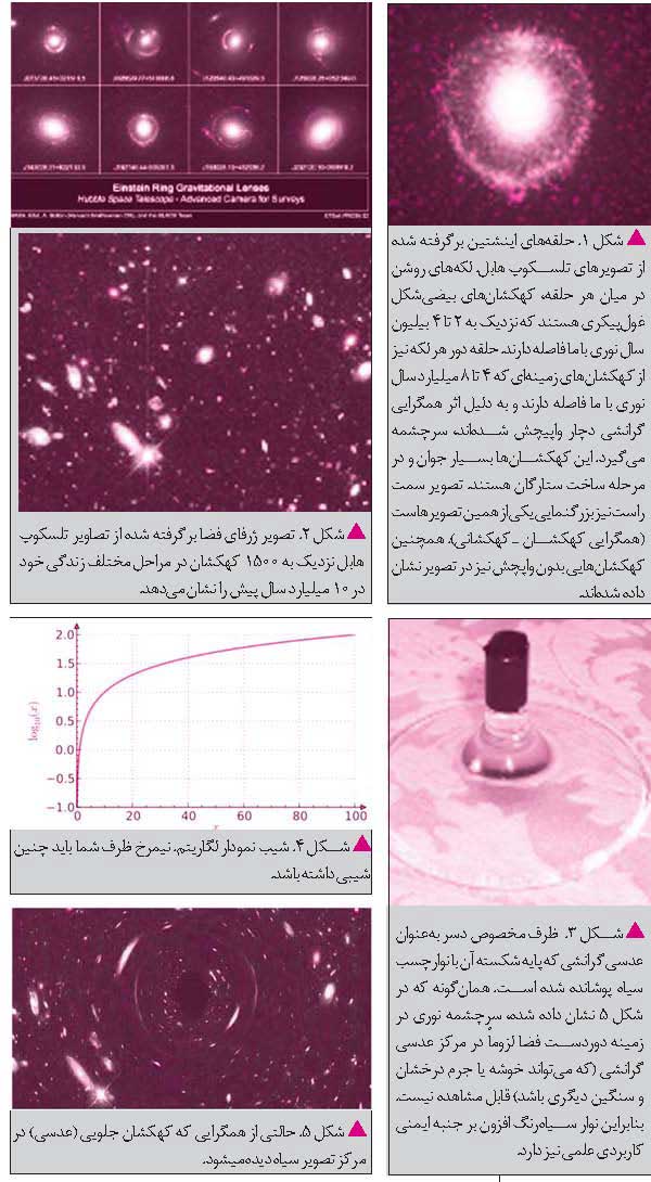 همگرایی گرانشی