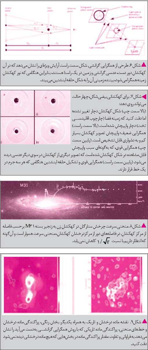 همگرایی گرانشی