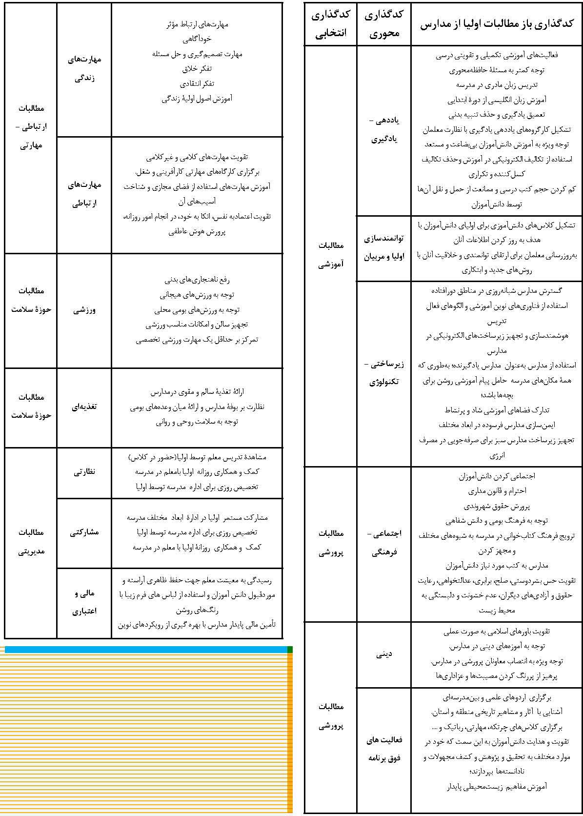 مطالبات و انتظارات والدین از مدارس