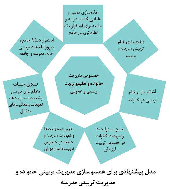 مدیریت تربیتی اثربخش