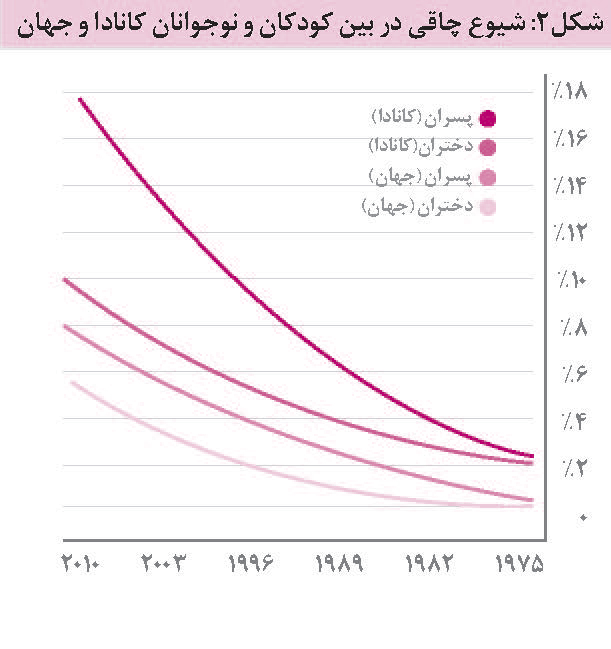 سن شروع ورزش برای فواید سلامتی و عملکردی