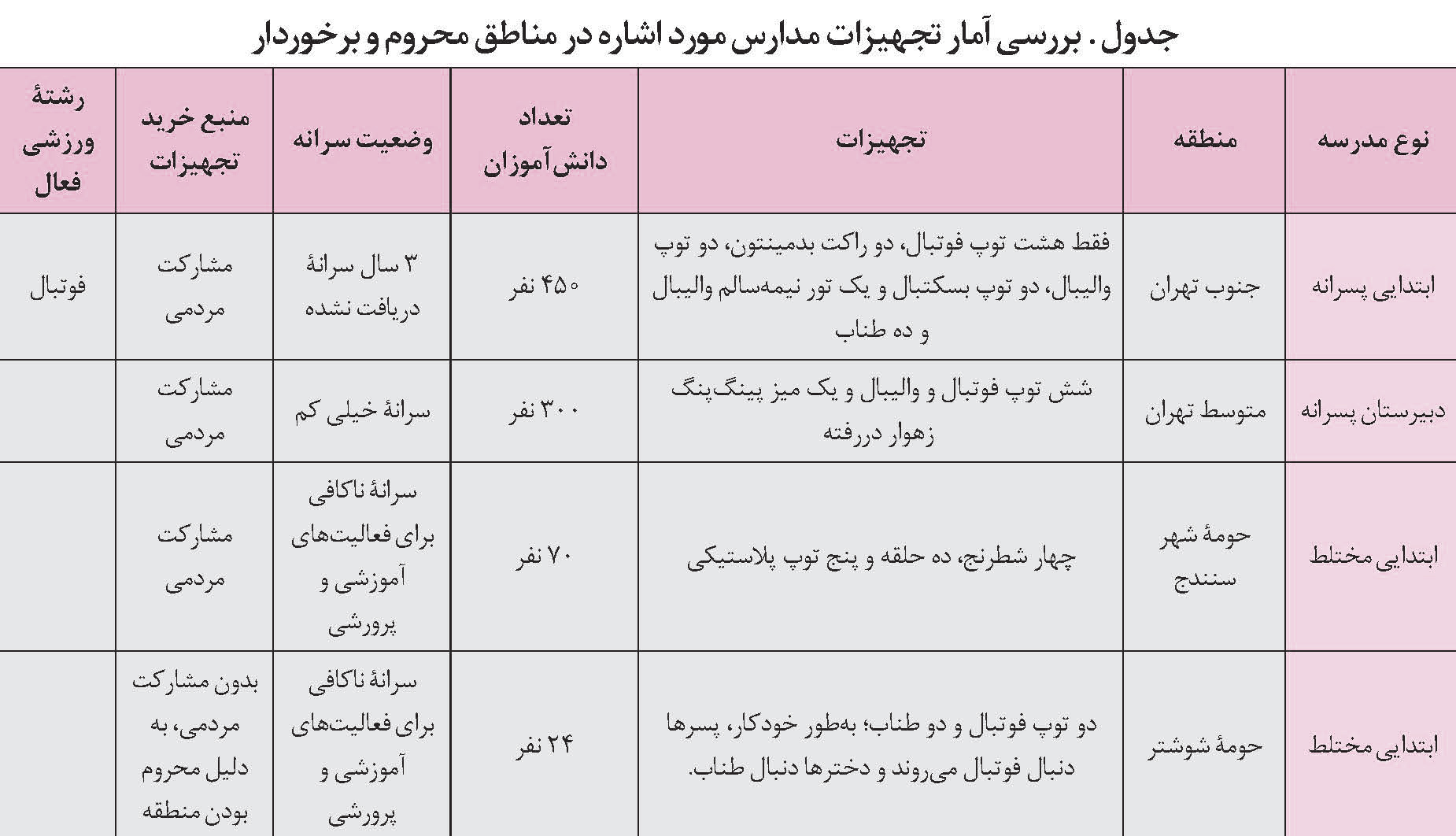 فعالیت‌ های مکمل برنامه تربیت‌ بدنی