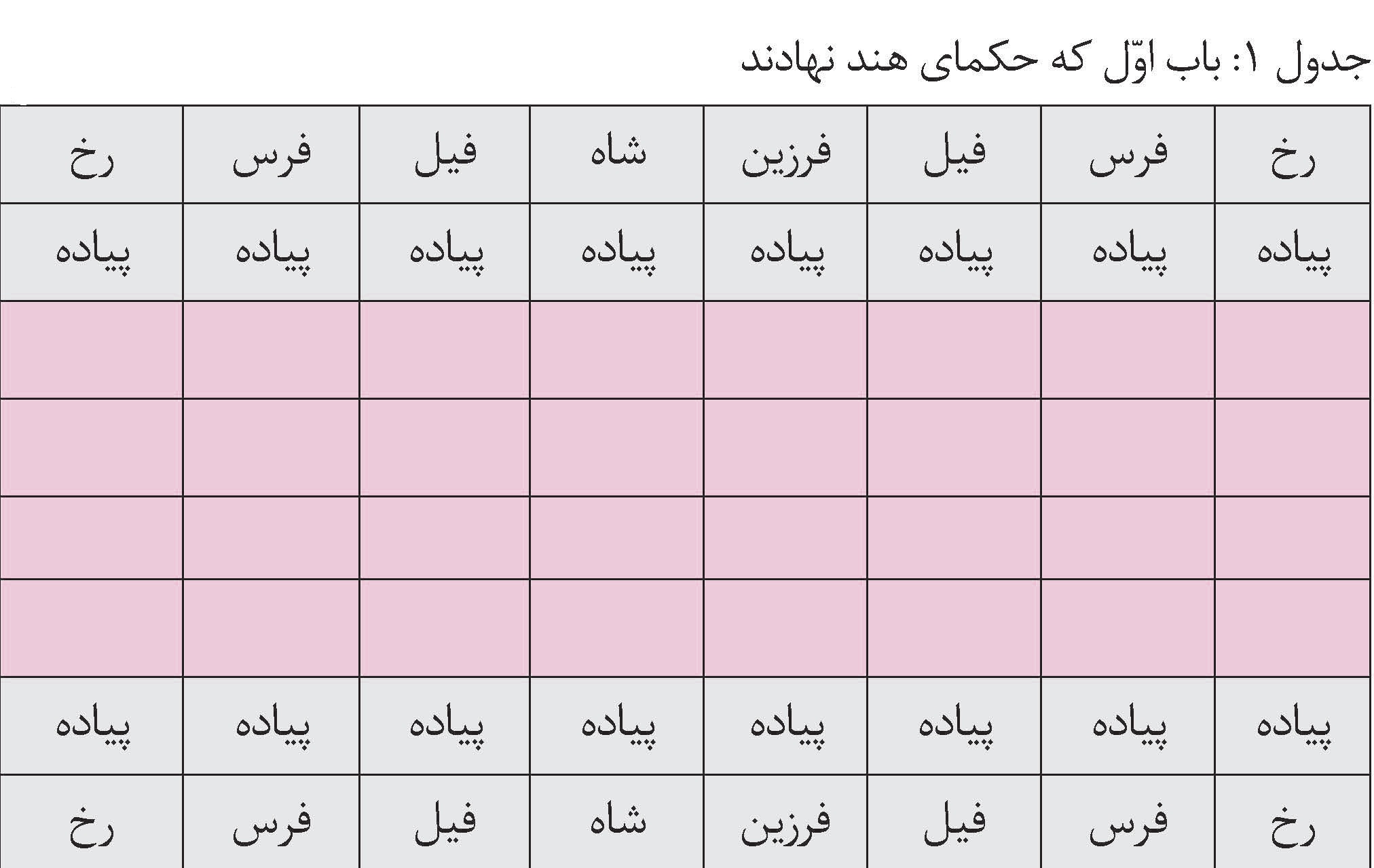 شطرنج، یاد آور خرد ایرانی