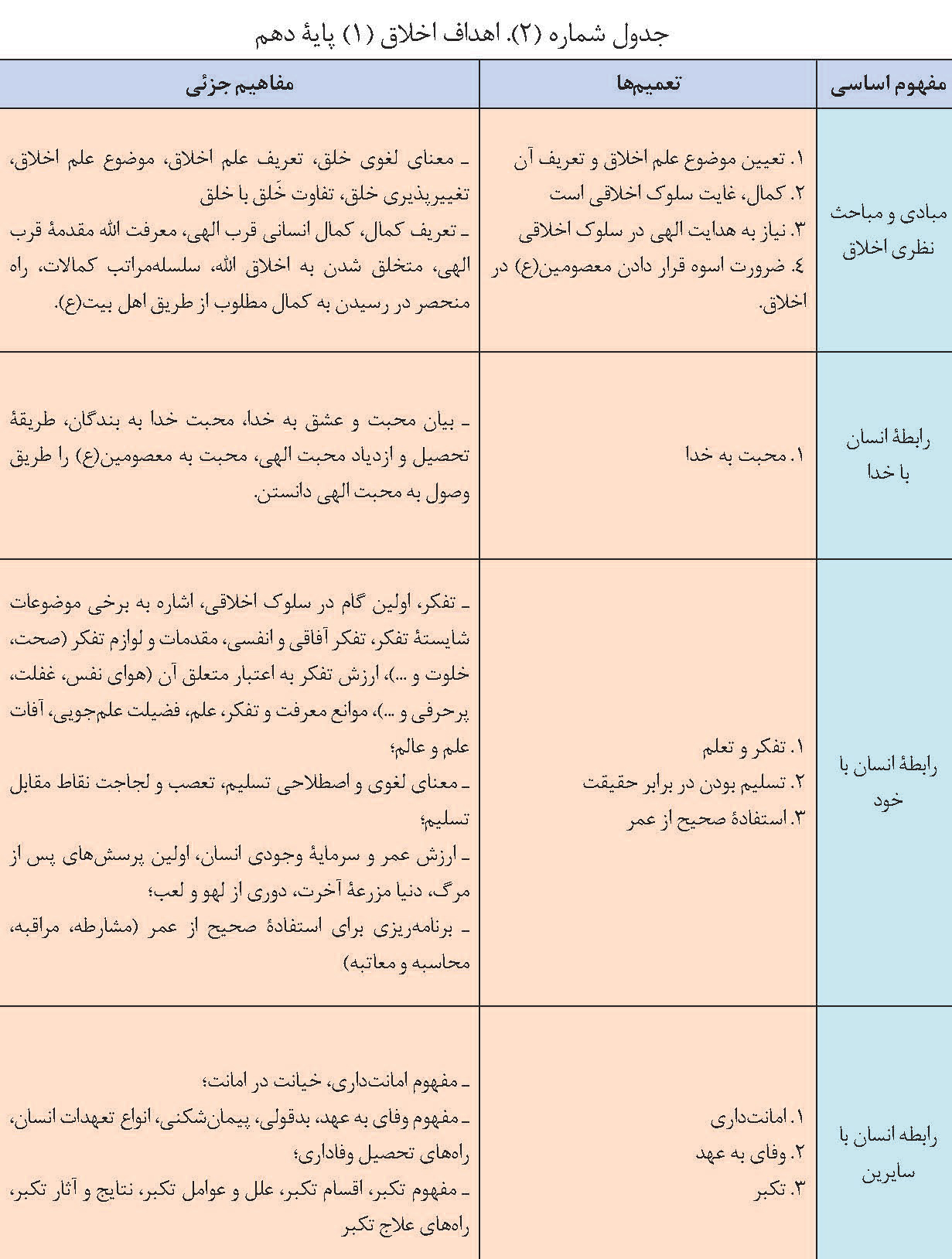 معرفی برنامه درسی و کتاب ‌های اخلاق اسلامی رشته علوم و معارف اسلامی