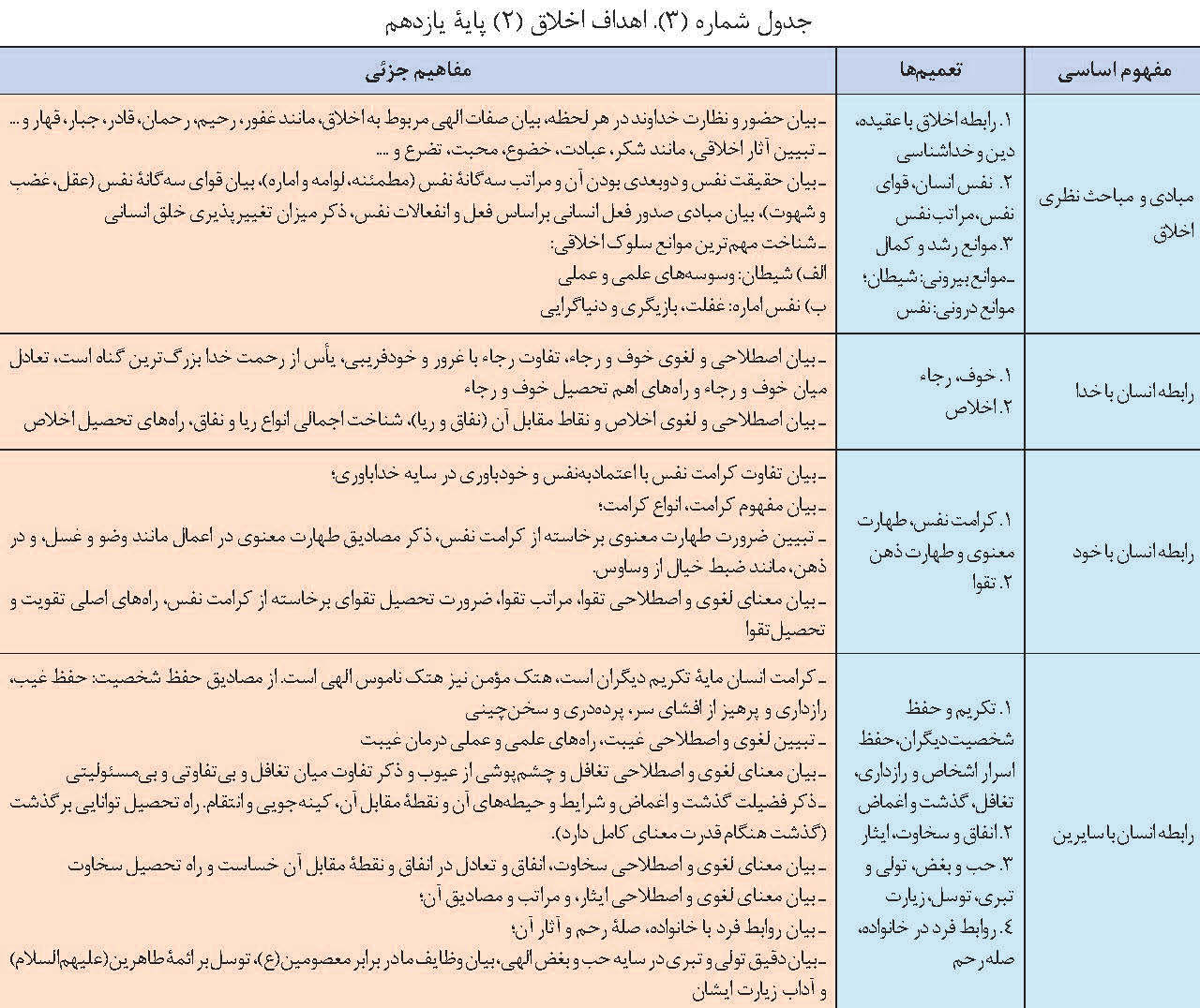 معرفی برنامه درسی و کتاب ‌های اخلاق اسلامی رشته علوم و معارف اسلامی