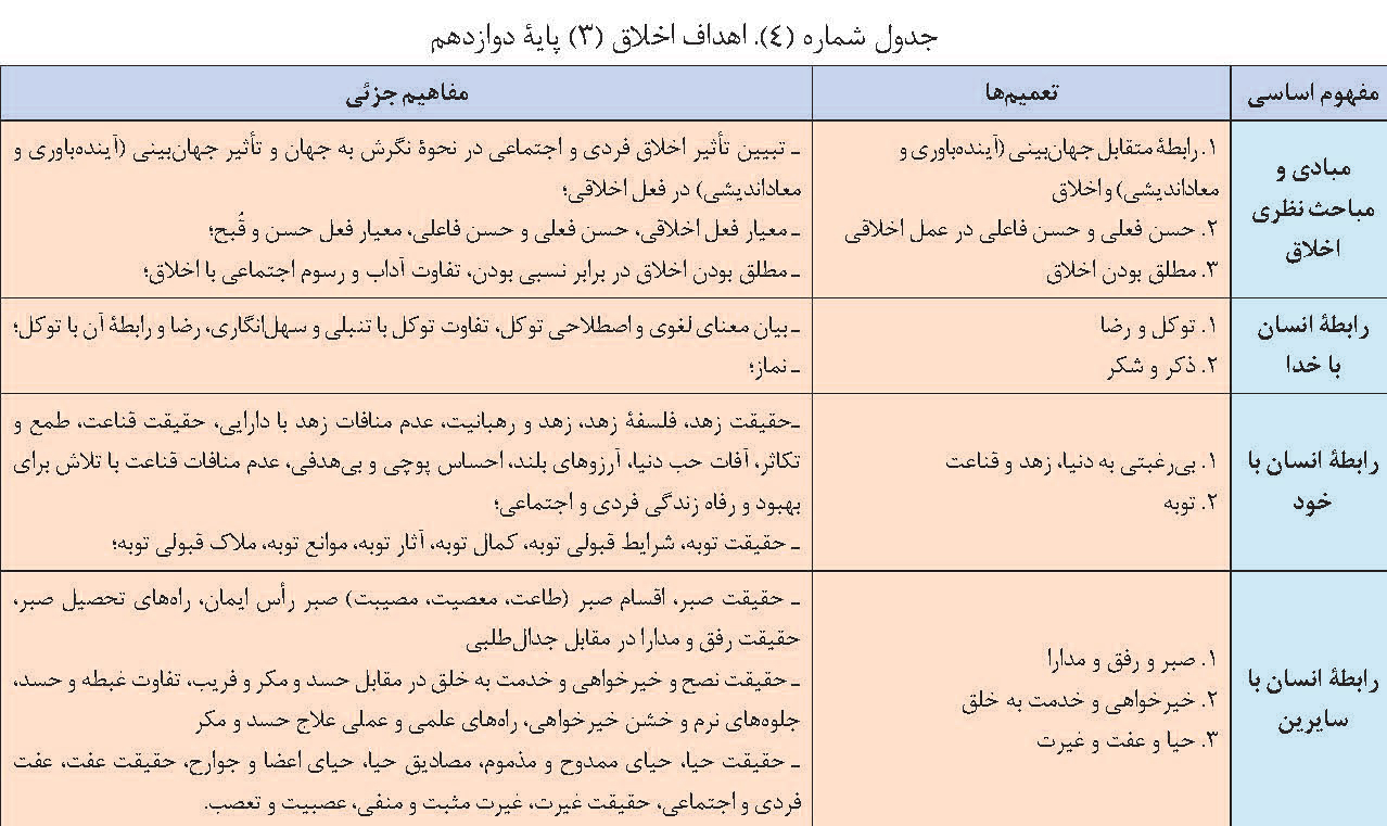 معرفی برنامه درسی و کتاب ‌های اخلاق اسلامی رشته علوم و معارف اسلامی