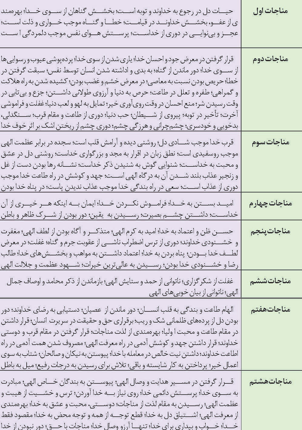 نظم دینی
