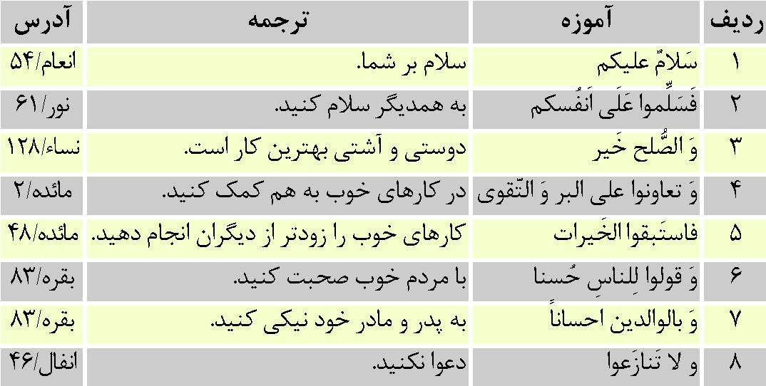 آموزه هاى اجتماعى قرآن براى کودکان