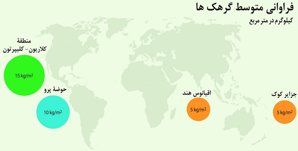 چشم ‌انداز منابع معدنی آینده