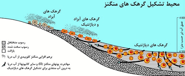 چشم انداز منابع معدنی آینده