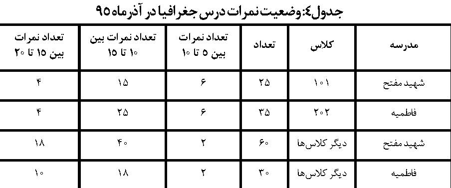 جغرافیای پایه دهم و الگو های تدریس