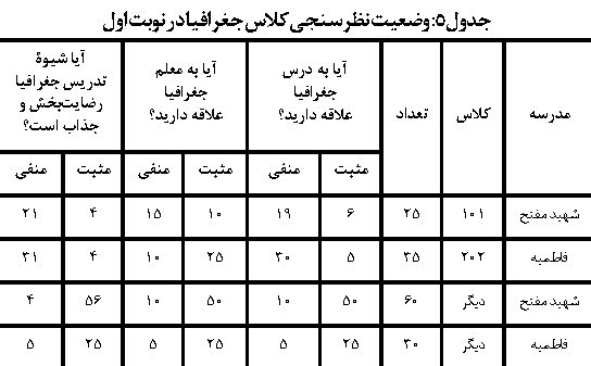 جغرافیای پایه دهم و الگو های تدریس