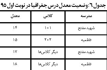 جغرافیای پایه دهم و الگو های تدریس