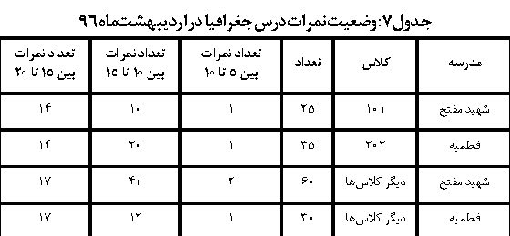 جغرافیای پایه دهم و الگو های تدریس