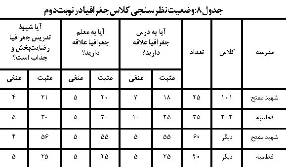جغرافیای پایه دهم و الگو های تدریس