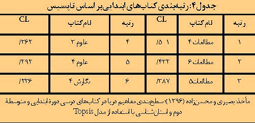 سطح بندی مفاهیم دریا