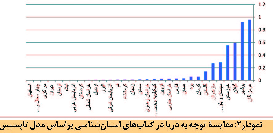 سطح بندی مفاهیم دریا
