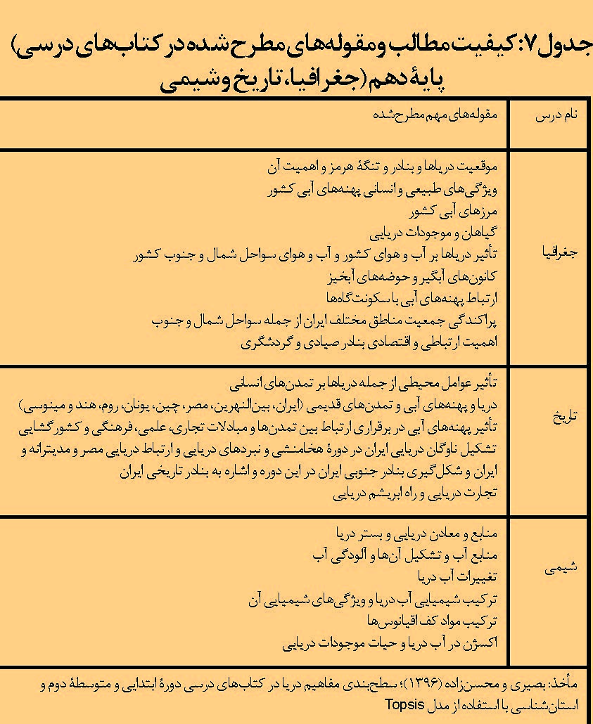 سطح بندی مفاهیم دریا