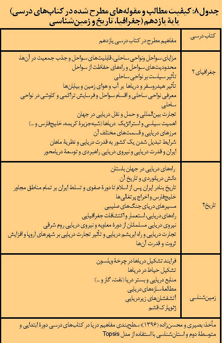 سطح بندی مفاهیم دریا