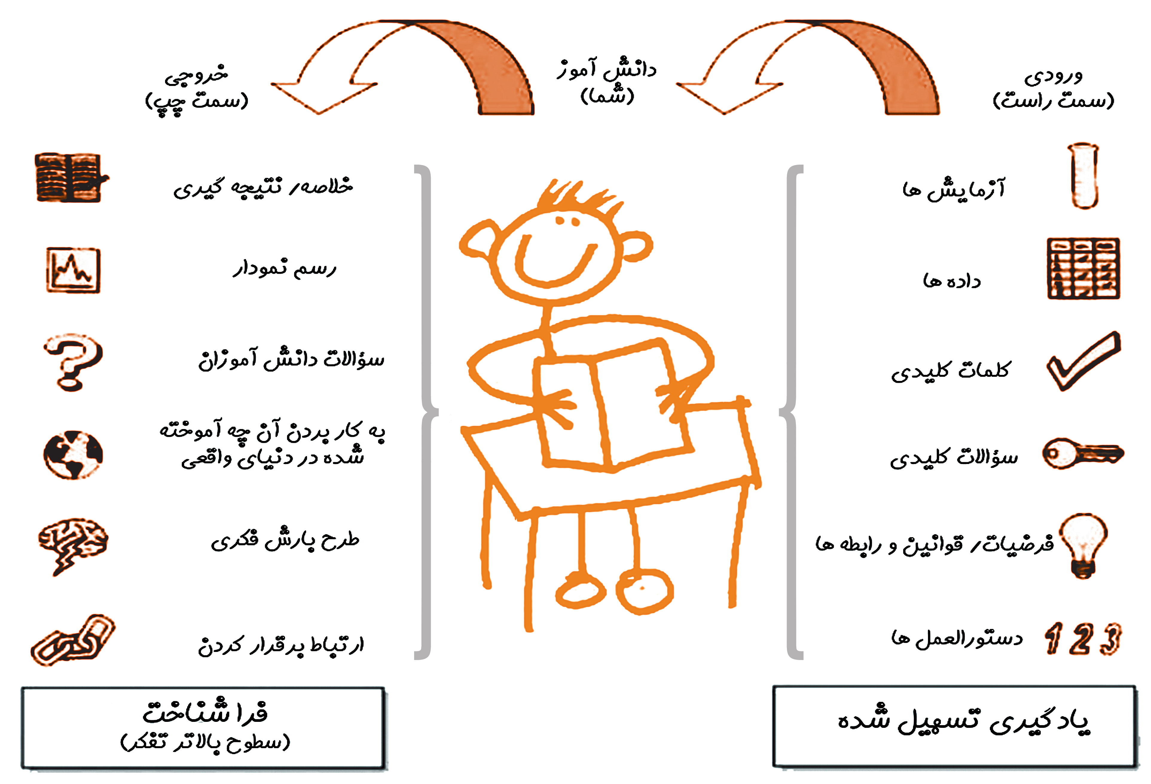 دفتر تعاملی