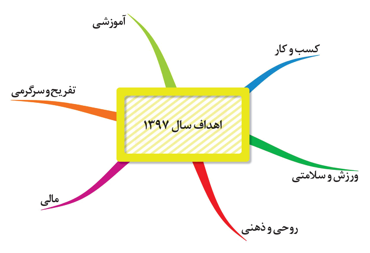 دیاگرام عنکبوتی
