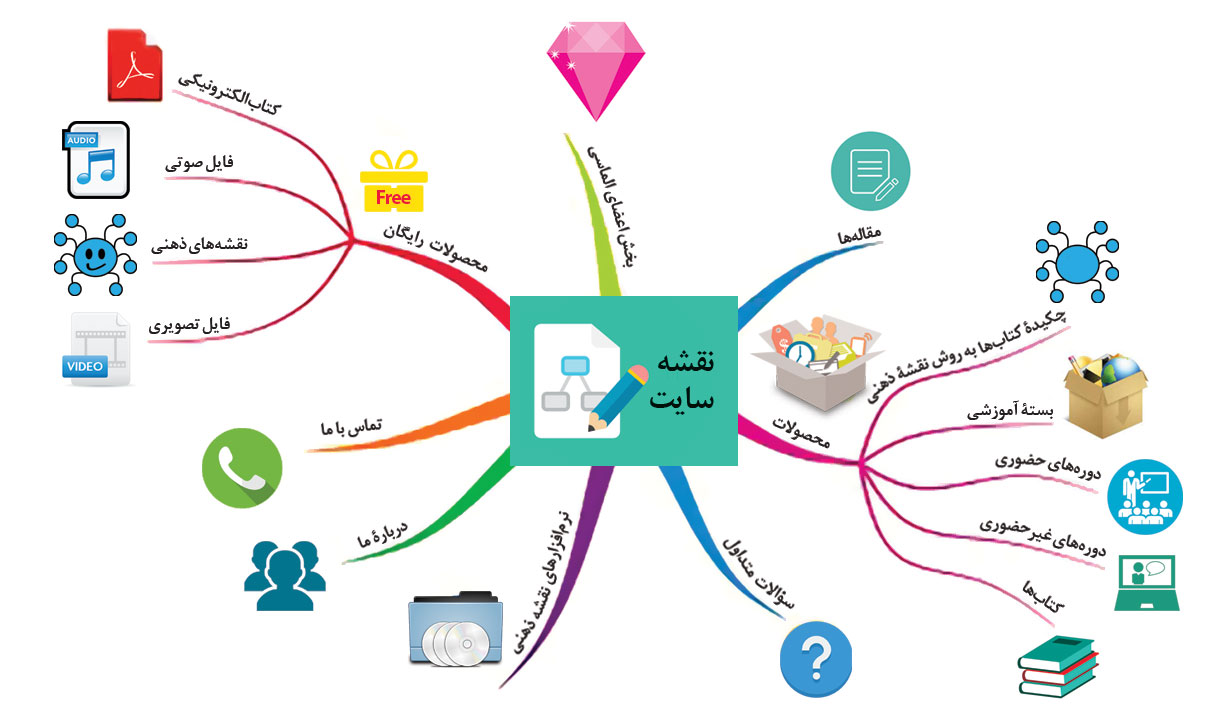 دیاگرام عنکبوتی