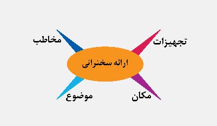دیاگرام عنکبوتی